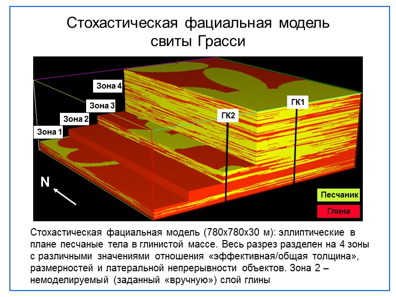 Стохастическая фациальная модель  свиты Грасси Стохастическая фациальная модель (780х780х30 м): эллиптические в плане